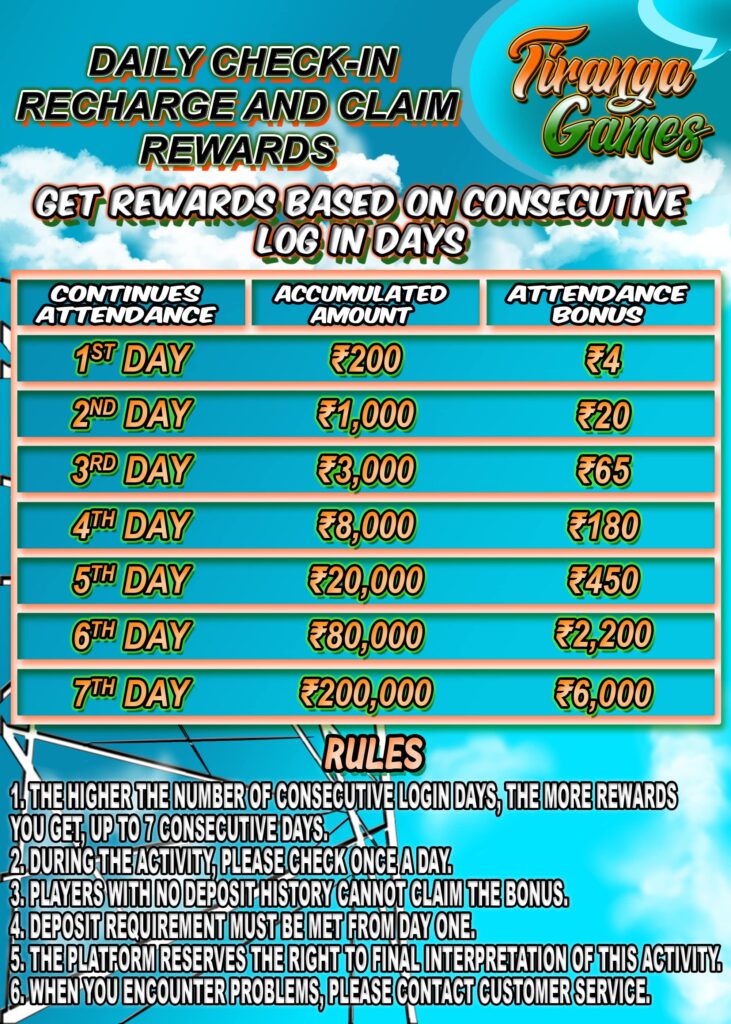 Tiranga Games App 2023 Rewards